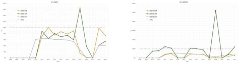 Sixteen Years of HPV Vaccination in Mexico: Report of the Coverage ...