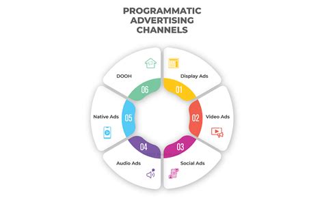 Programmatic Advertising Course 的图像结果