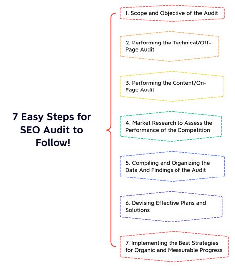 SEO Audit 2025 Guide 7 Easy Steps to Boost Rankings
