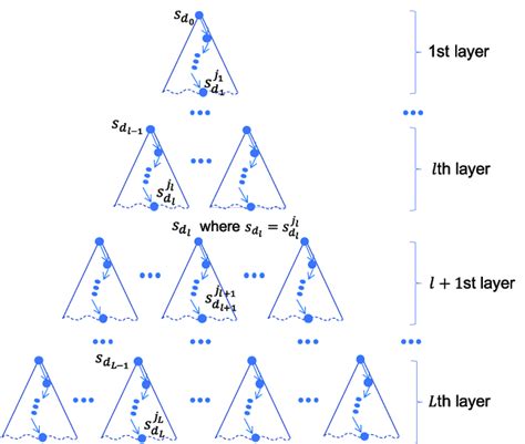 Image result for Divide and Conquer Approach Java