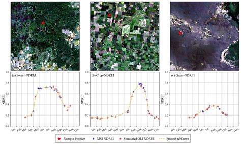 A Practical Method for Red-Edge Band Reconstruction for Landsat Image ...