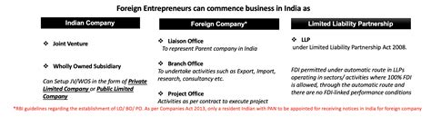 FOREIGN COMPANY Incorporation in INDIA | FinTax Corporate Professionals LLP