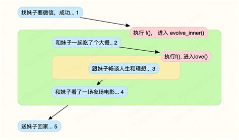 24. 装饰器语法与应用｜方格子 vocus