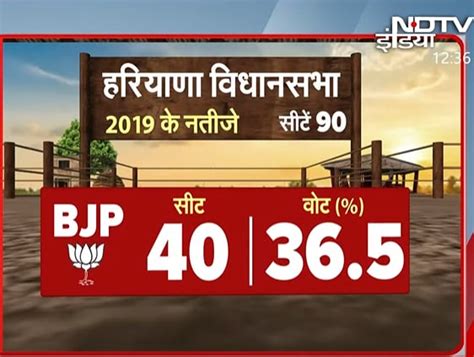 Haryana Assembly Polls Live: हरियाणा में 1 अक्टूबर को पड़ेंगे वोट, 4 को ...