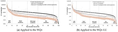 The Optimal Capacity Estimation of Nature-Based Facilities Considering ...