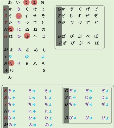 零基础·日语入门：新手自学，一本全掌握！_PDF电子书
