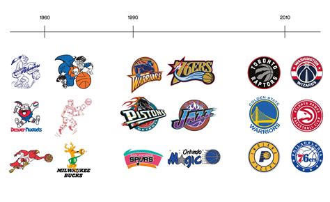Nba Team Logos