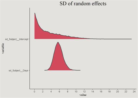 Bayesian Modeling 的图像结果
