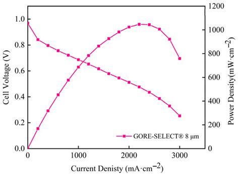 Batteries | July 2025 - Browse Articles