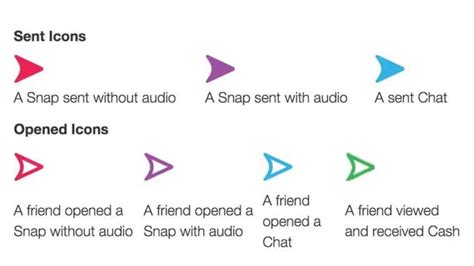 What Does the Blue Arrow Snapchat Mean? Guide - SolutionBlades