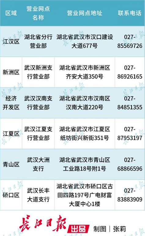 3月26日，武汉这16家银行网点率先恢复营业_手机新浪网