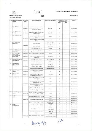 Report State Council for Vocational Training, Government of Uttar Pradesh