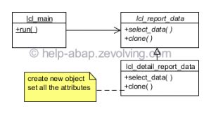 ABAP Object Oriented Design Pattern Prototype