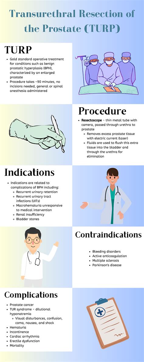 Pain Medication After Turp Surgery at Karen Batey blog