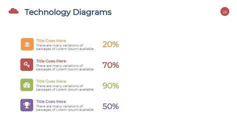 Different Types Technology 的图像结果