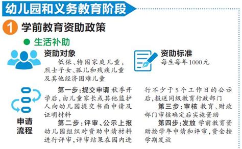 从幼儿园到大学全覆盖 荆州最全学生资助政策出炉-新闻中心-荆州新闻网