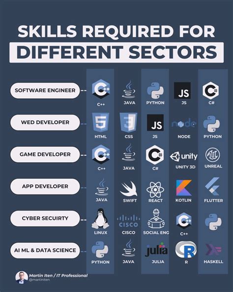 Information Technology Skills 的图像结果
