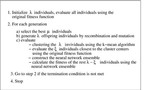 Evolutionary Computing Optimization Algorithm 的图像结果