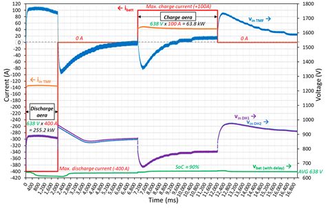 Fixed (Trackside) Energy Storage System for DC Electric Railways Based ...