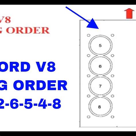 The Ultimate Guide to Understanding the Chevy 5.3 Firing Order Diagram