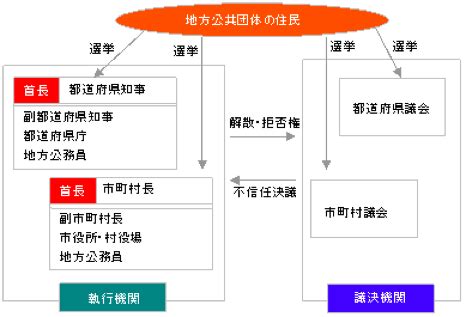 有谁详细了解日本的地方自治制度吗？ - 知乎