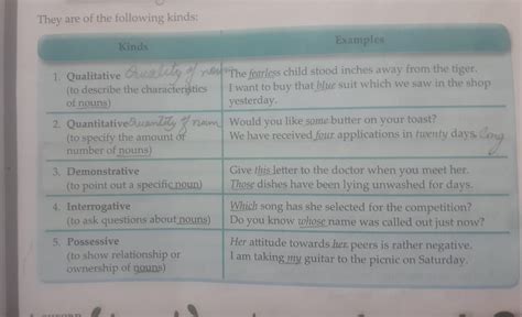 EXERCISE 8 Pick out all the Adjectives in the following sentences, and ...