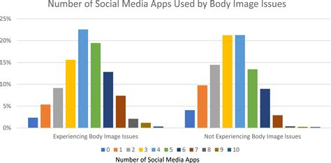 Frontiers | Social media use and body image issues among adolescents in a vulnerable Louisiana ...