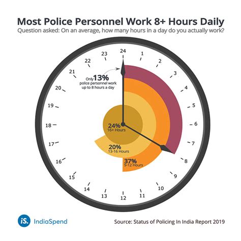 Understaffed Indian police forced to work 14 hours a day with few ...