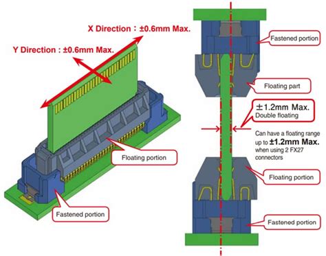 FX27 0.8mm Pitch Floating Card Edge Connectors - Hirose | Mouser