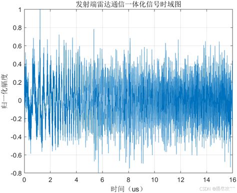 Image result for Matplotlib Multiple Groupby Axes