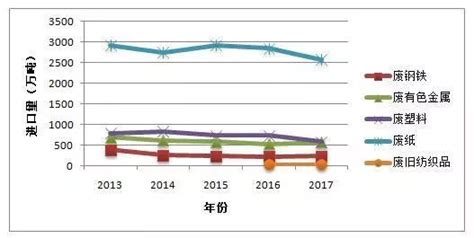 轴承运转不顺畅，先考虑解决这四个问题 - 知乎