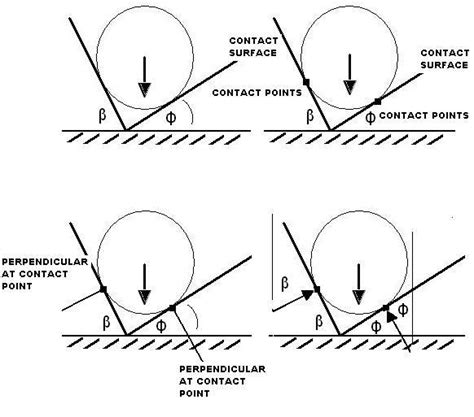 EDUNES ONLINE EDUCATION: 2D FORCE ANALYSIS : HOW TO FIND REACTIONS IN A ...