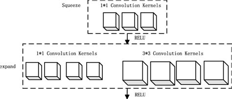 Image result for Humidity Fire Module Details