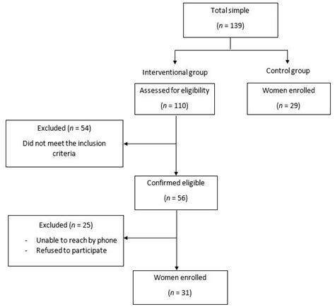 Impact of Urinary Incontinence on Physical Function and Respiratory ...