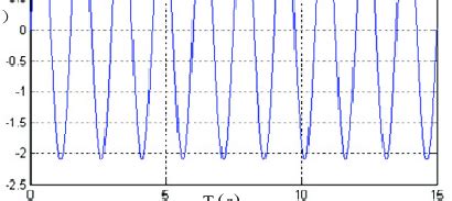 Image result for Reciprocating Movement of Disc
