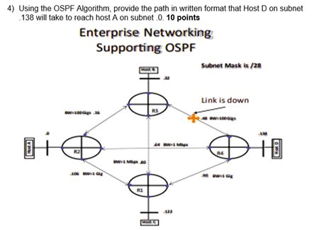 Image result for OSPF Algorithm