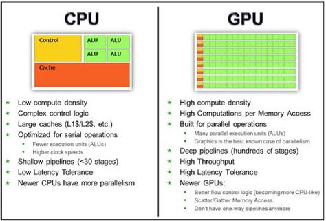 Image result for Using Partition by in SQL