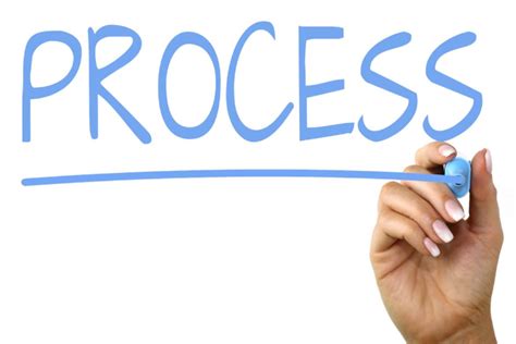 Image result for Process Com