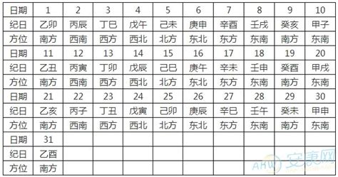 紫微斗数免费抽签在线看生辰八字算2022财运软件 - 运势无忧