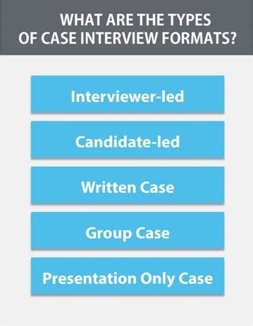 Image result for Case Interview Help