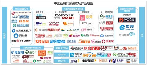 【研报】中国互联网家装市场专题研究报告（35页） | 乐晴智库