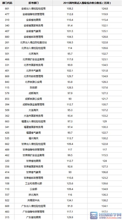 2016云南国考成绩查询入口