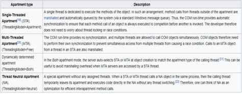 What Are Component Object Model 的图像结果