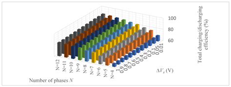 Bidirectional Interleaved DC–DC Converter for Supercapacitor Energy ...