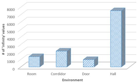 A Semantic Classification Approach for Indoor Robot Navigation