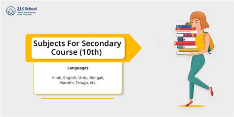 What Is Stream 1 Block 1 In NIOS: Learners Admission Guide- 21K School