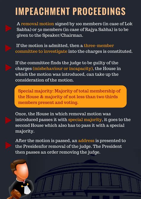 Explainer: How a Sitting Judge Can Be Removed From Office