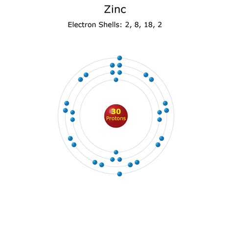 Zinc Electron Configuration