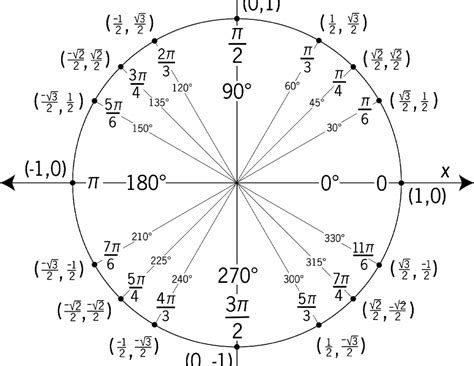 424580021 George F Simmons Differential Equations With Applications and ...