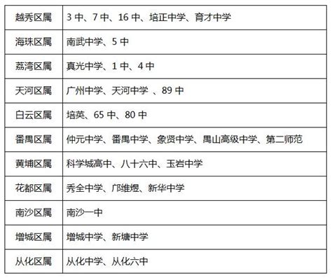 广州市排名前八的高中（省市属高中） - 知乎